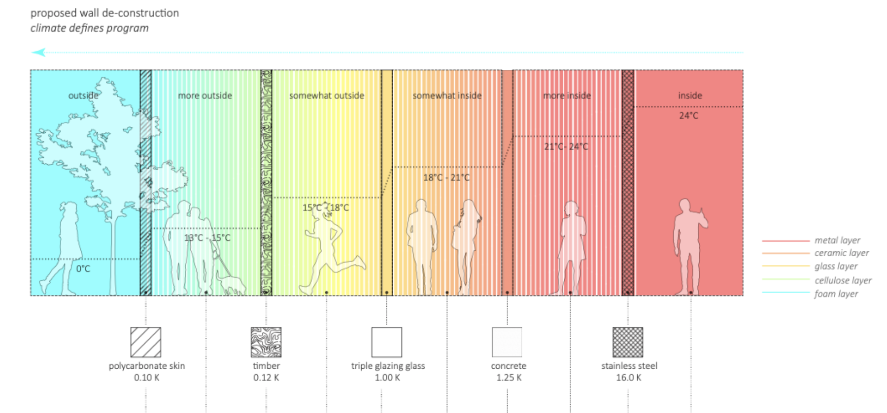 A series of multicolored panels with outlines of trees and people with black text overlaid.