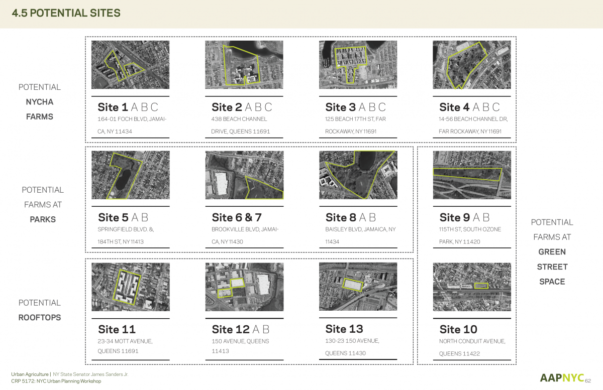 A grid of satellite imagery with black text naming each Site 