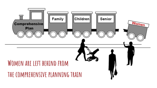 Train with 4 boxcars and pictures of 3 women. There are words in the bottom left corner that read women are left behind from the comprehensive planning train. The end boxcar is broken off the train and is labeled women. The remaining boxcars are titled family, children and senior. 