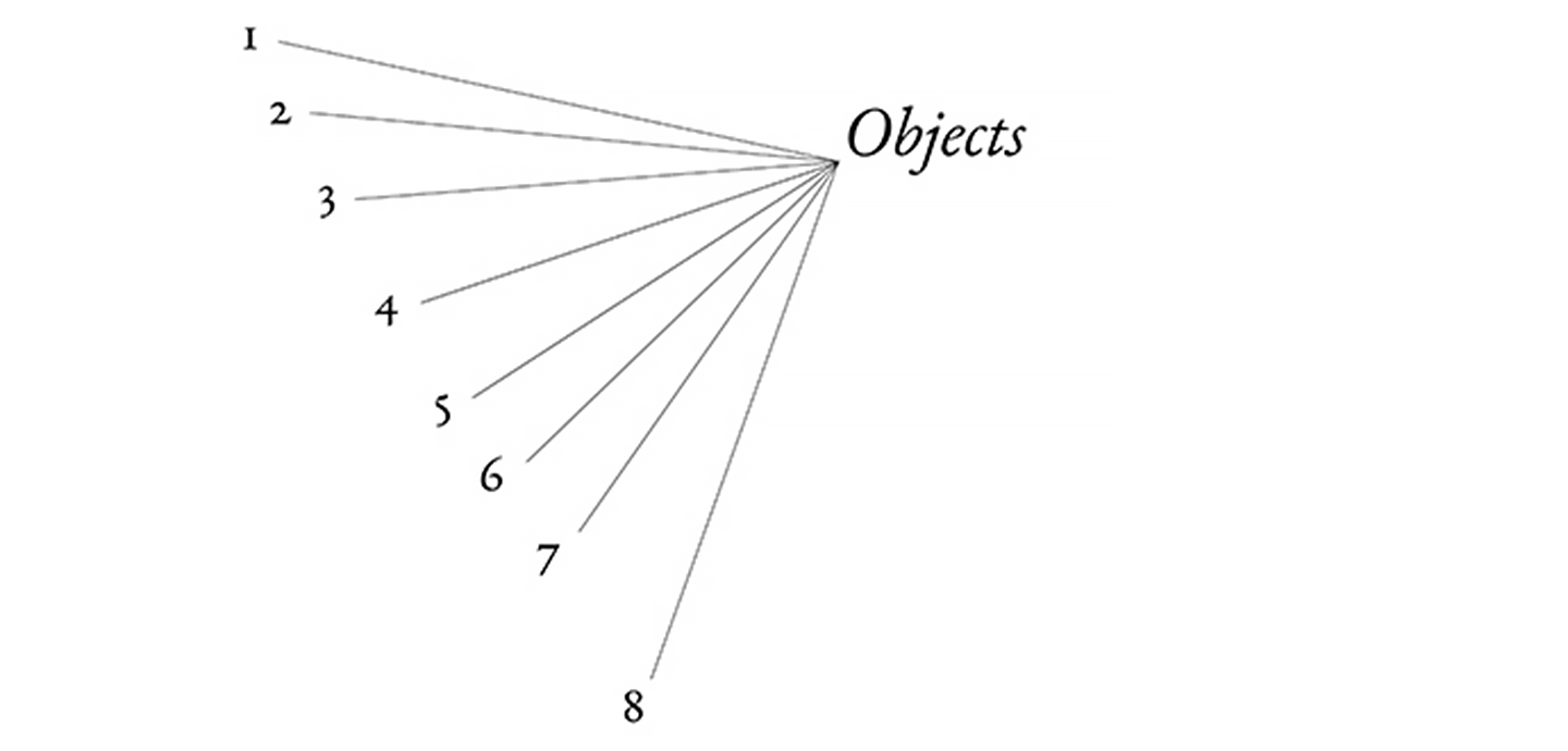 Objects lines pointing to numbers