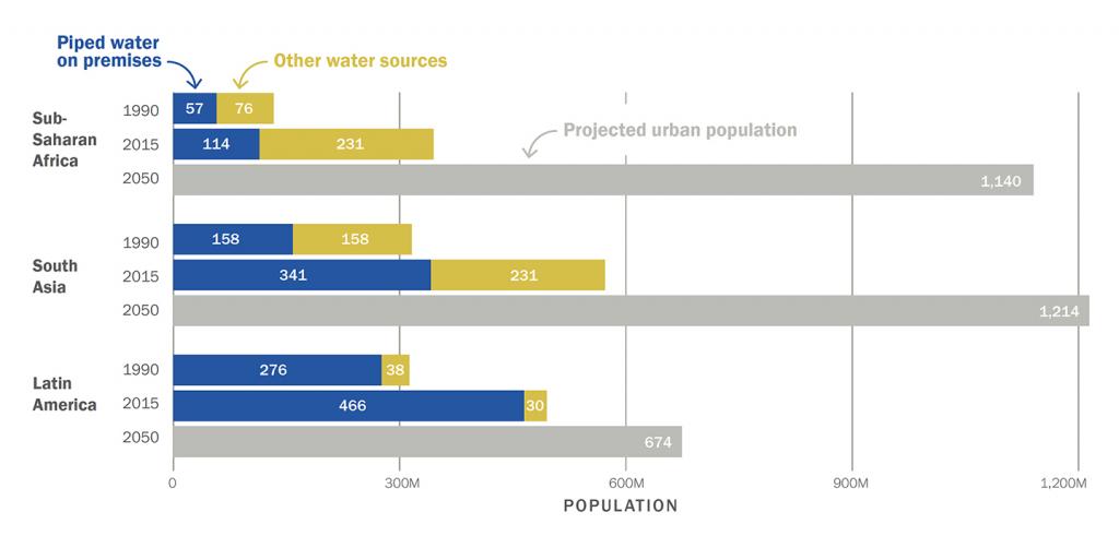 Water Scarcity Chart