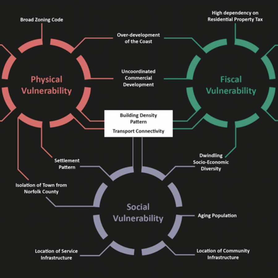 word diagram with circles and line connections