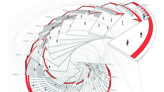 Diagrammatic and conceptual drawing showing a spiral composed of several layered and fanned out planes, with a red band showing circulation from plane to plane.
