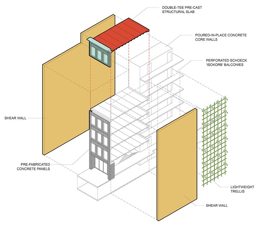 A 3D architectural diagram showing a multi-story building with various construction materials and features. Key elements include a double-tee pre-cast structural slab, poured-in-place concrete core walls, perforated Schoeck 