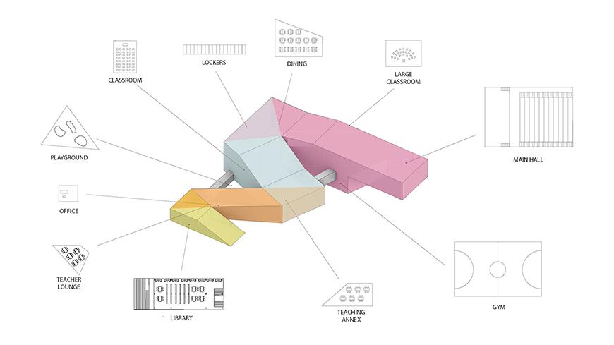 Program diagram.