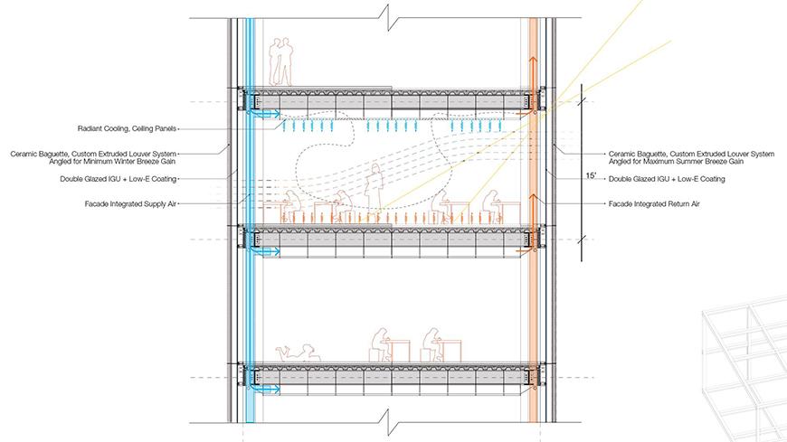 Cross-section environmental systems diagram.