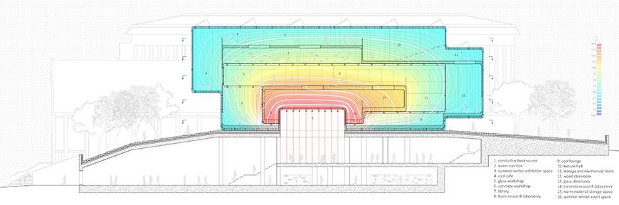 Digital rendering of an architectural structures cross section. 