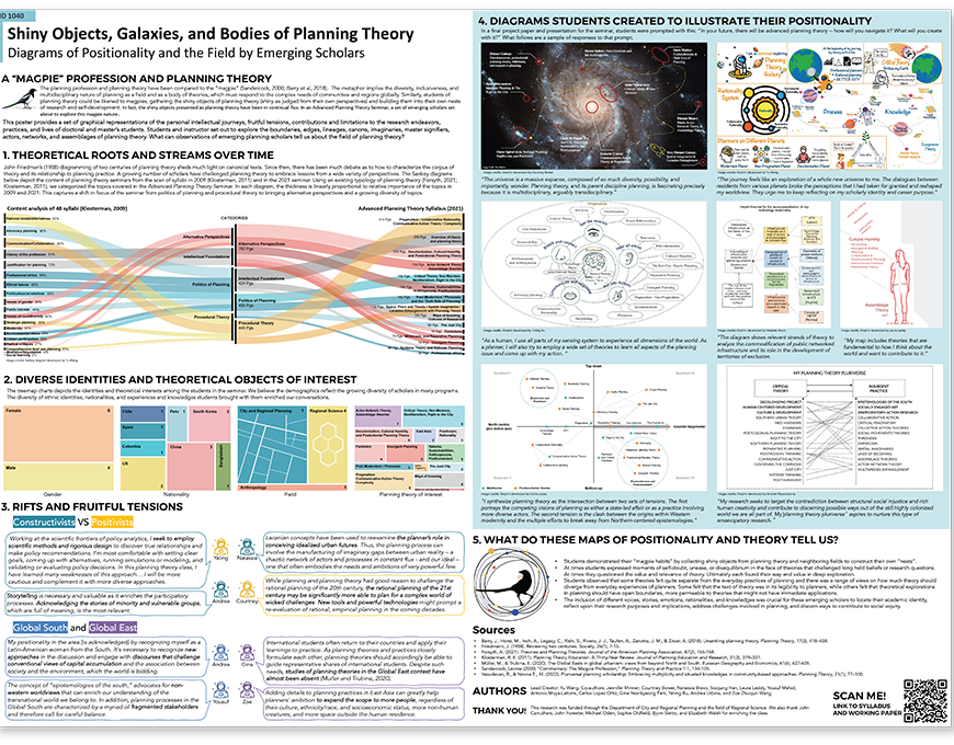poster with graphics and text demonstrating the theory of Shiny Objects, Galaxies, and Bodies of Planning.