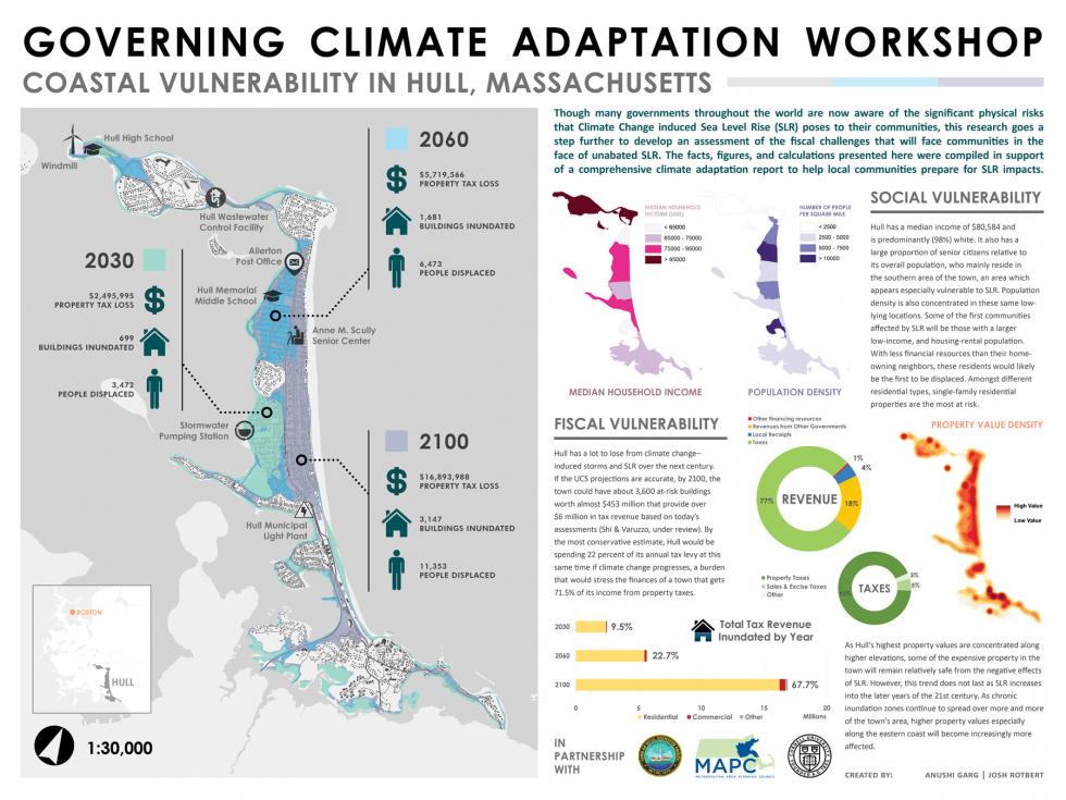 poster with aerial diagrams of peninsula with graphs and data charts