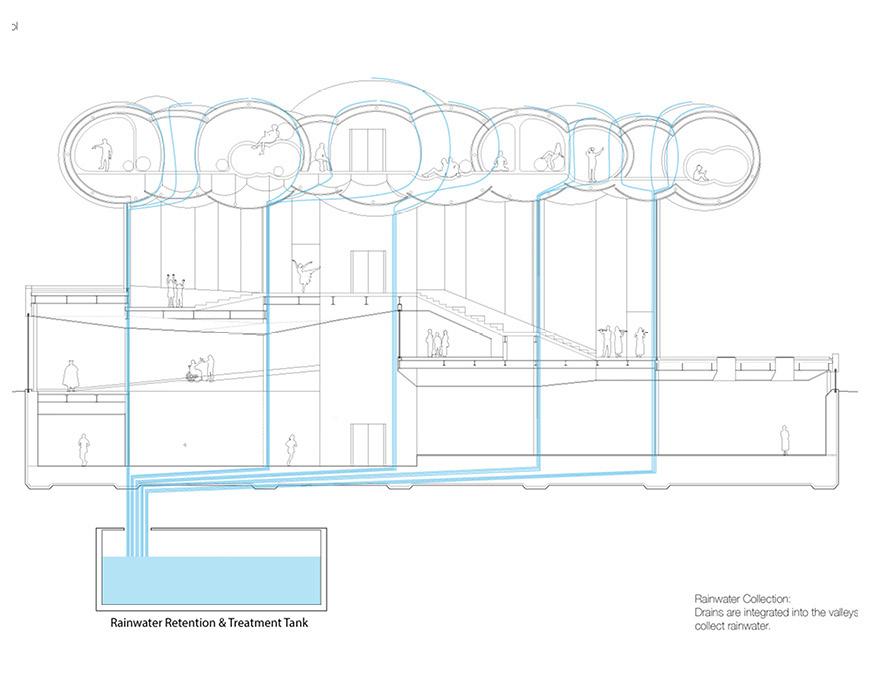 Line drawing that illustrates how the structure functions to collect rainwater. 