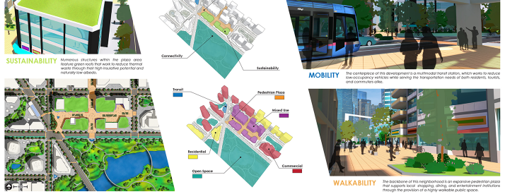 four graphic renderings of city with 2 density diagrams in middle