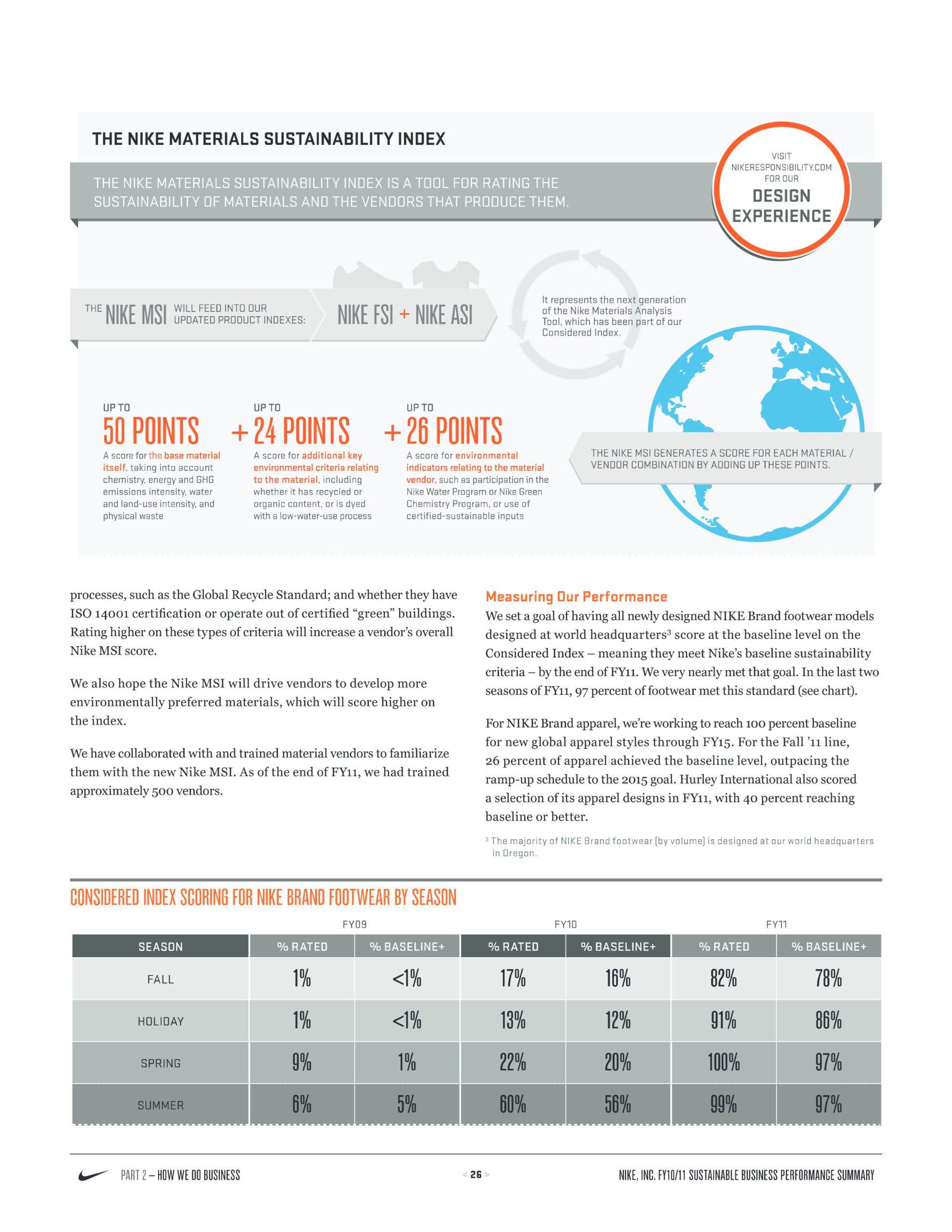 Article and charts explaining the Nike Materials Sustainability Index
