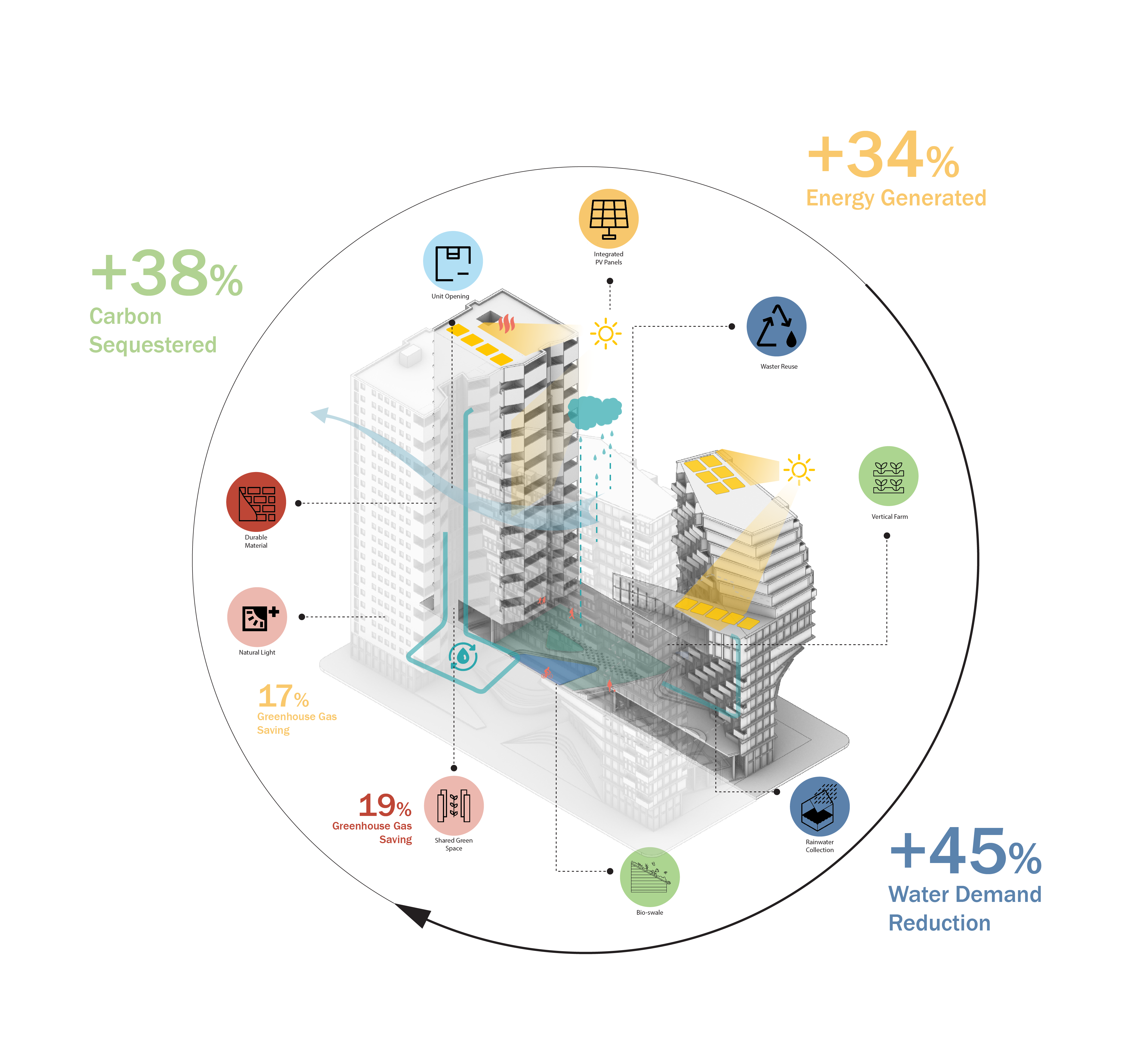 Illustration of housing facts