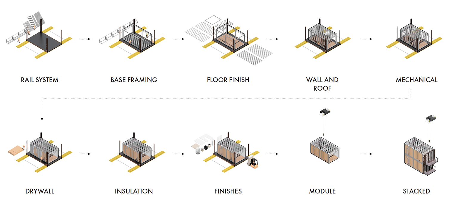 Illustration of construction steps in housing