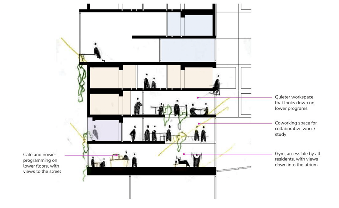 cutaway illustration of multi-floor building