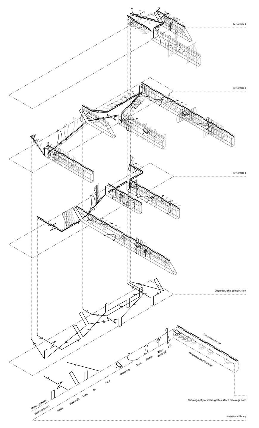 A complex 3D diagram showing a choreographic composition with multiple performers. The diagram includes various elements like paths, gestures, and spatial relationships, suggesting the movements and interactions of the performers on a stage. Key labels include 