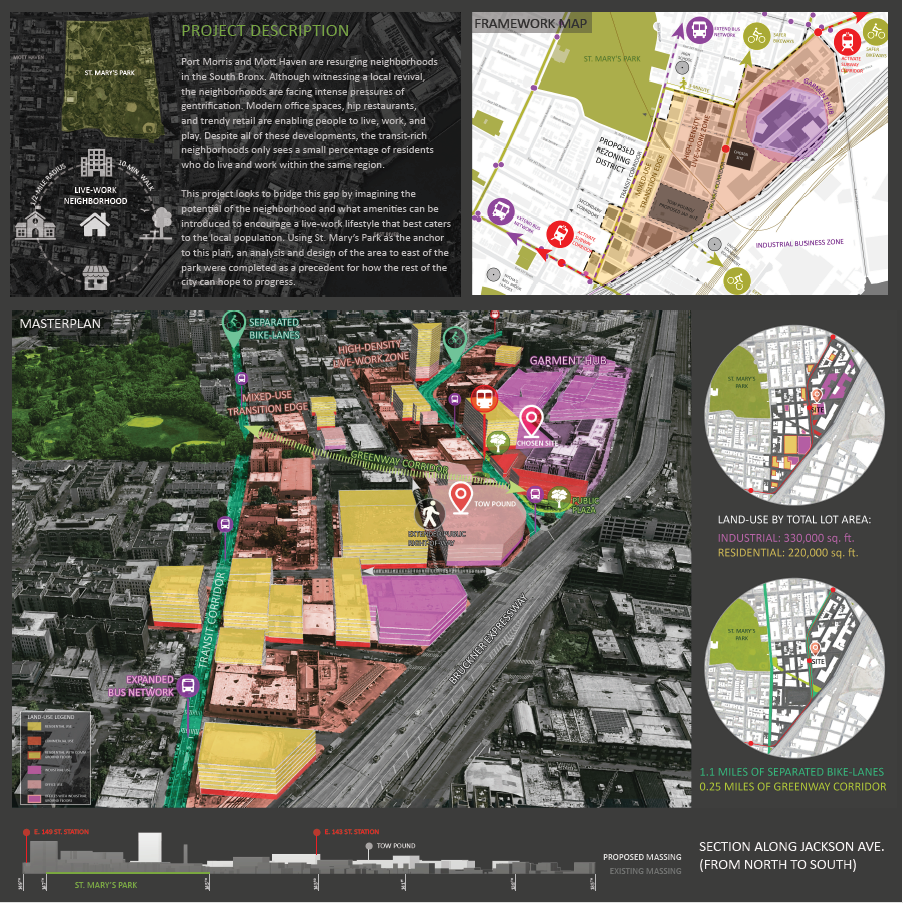 Infographic of a city center with colorful overlays depicting new project sites.