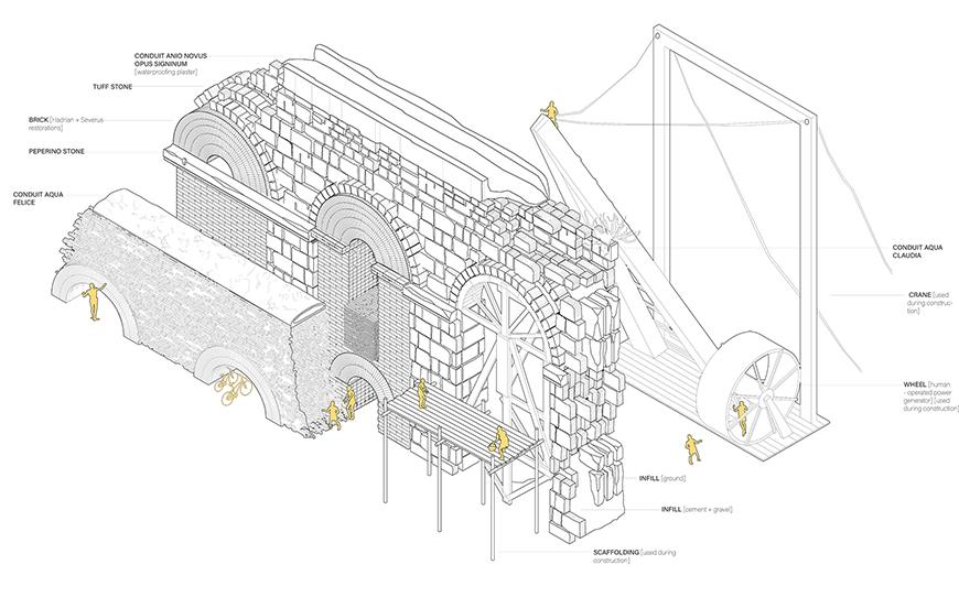 Rendering of an aqueduct and the materials of the walls.