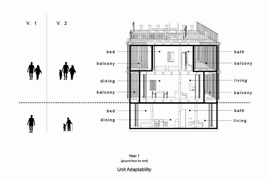 Section diagram of three floors of a residential building.