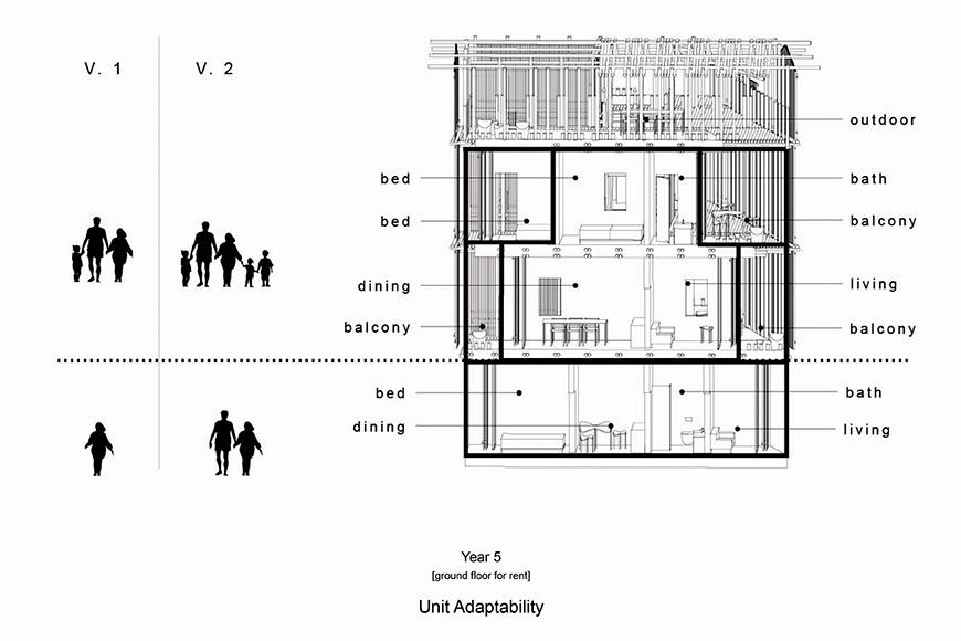 Section diagram of three floors of a residential building with a fourth top floor that has outdoor space.