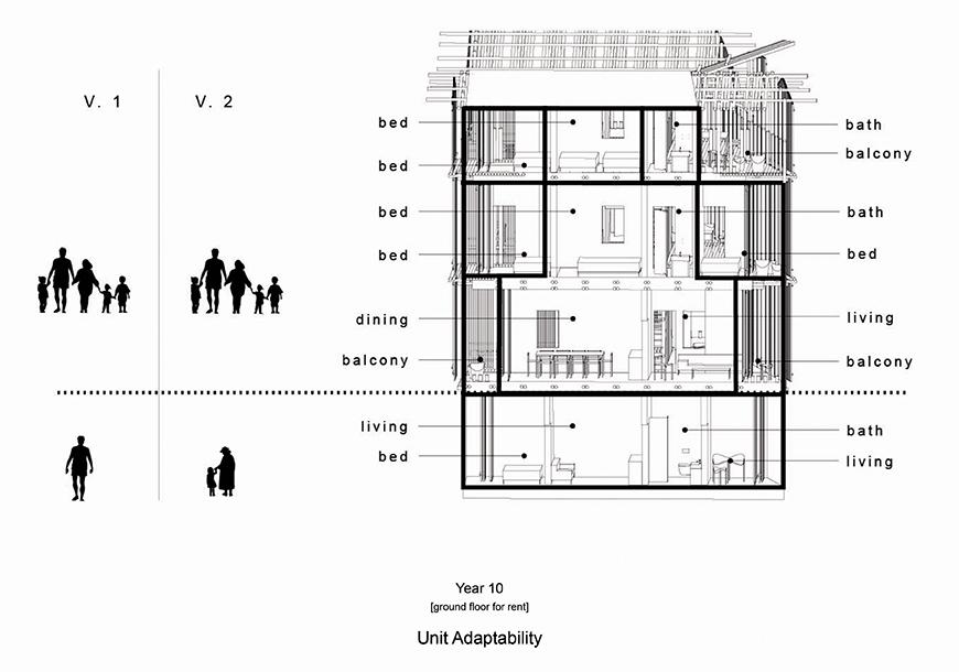 Section diagram of four floors of a residential building.