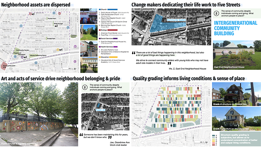 An acedemic poster with four slides that feature city maps, photos of the city and neighborhood, and text.