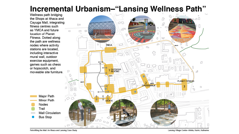 Infographic with a city map and six images highlighting features of the map.