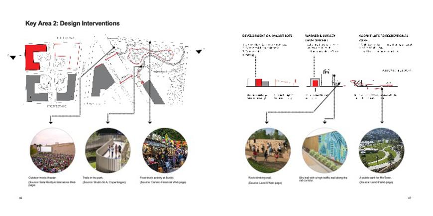 Six images of green space renderings and ideas that each point to an area on a map.