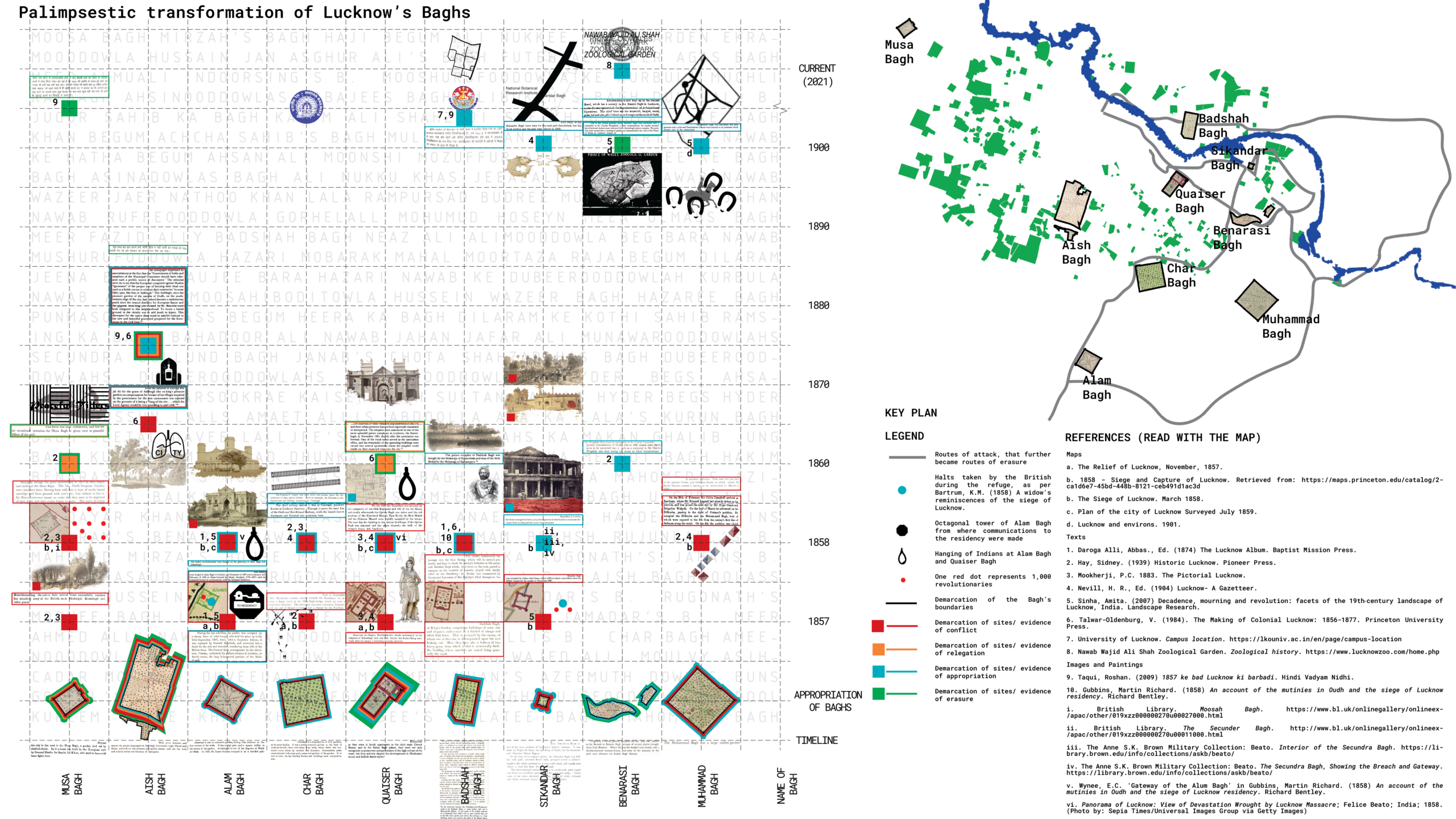 architectural timeline with legend