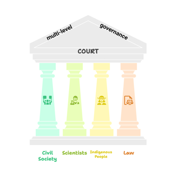 An illustration of four pillars
